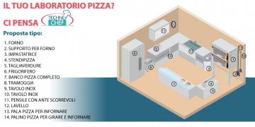 Kit laboratorio pizzeria completo Kit laboratorio pizzeria completo per sfornare fino a 140 pizze all'ora, diametro 33-36 cm